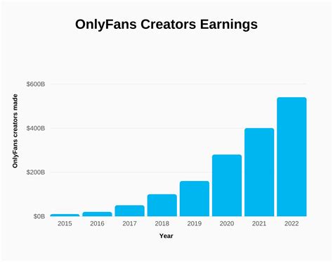 average onlyfans income|How much the average OnlyFans creator made in 2023 vs. the。